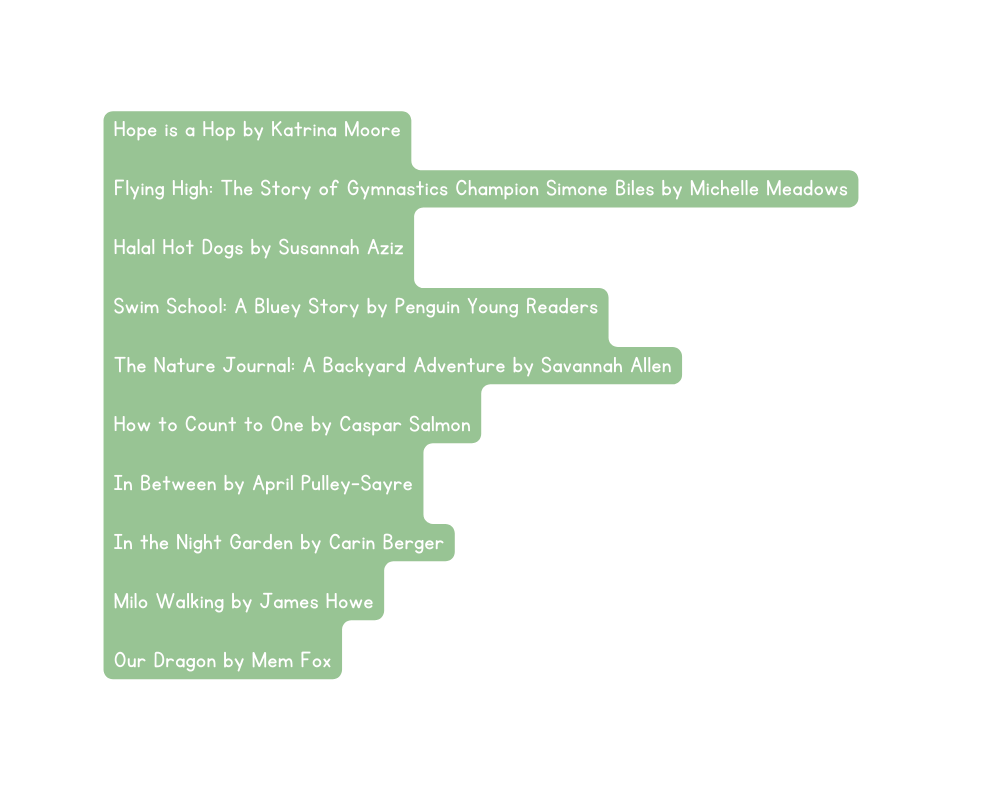 Hope is a Hop by Katrina Moore Flying High The Story of Gymnastics Champion Simone Biles by Michelle Meadows Halal Hot Dogs by Susannah Aziz Swim School A Bluey Story by Penguin Young Readers The Nature Journal A Backyard Adventure by Savannah Allen How to Count to One by Caspar Salmon In Between by April Pulley Sayre In the Night Garden by Carin Berger Milo Walking by James Howe Our Dragon by Mem Fox